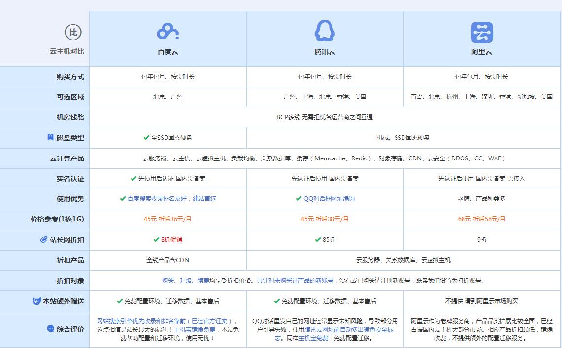 和平镇云主机代理对比.jpg